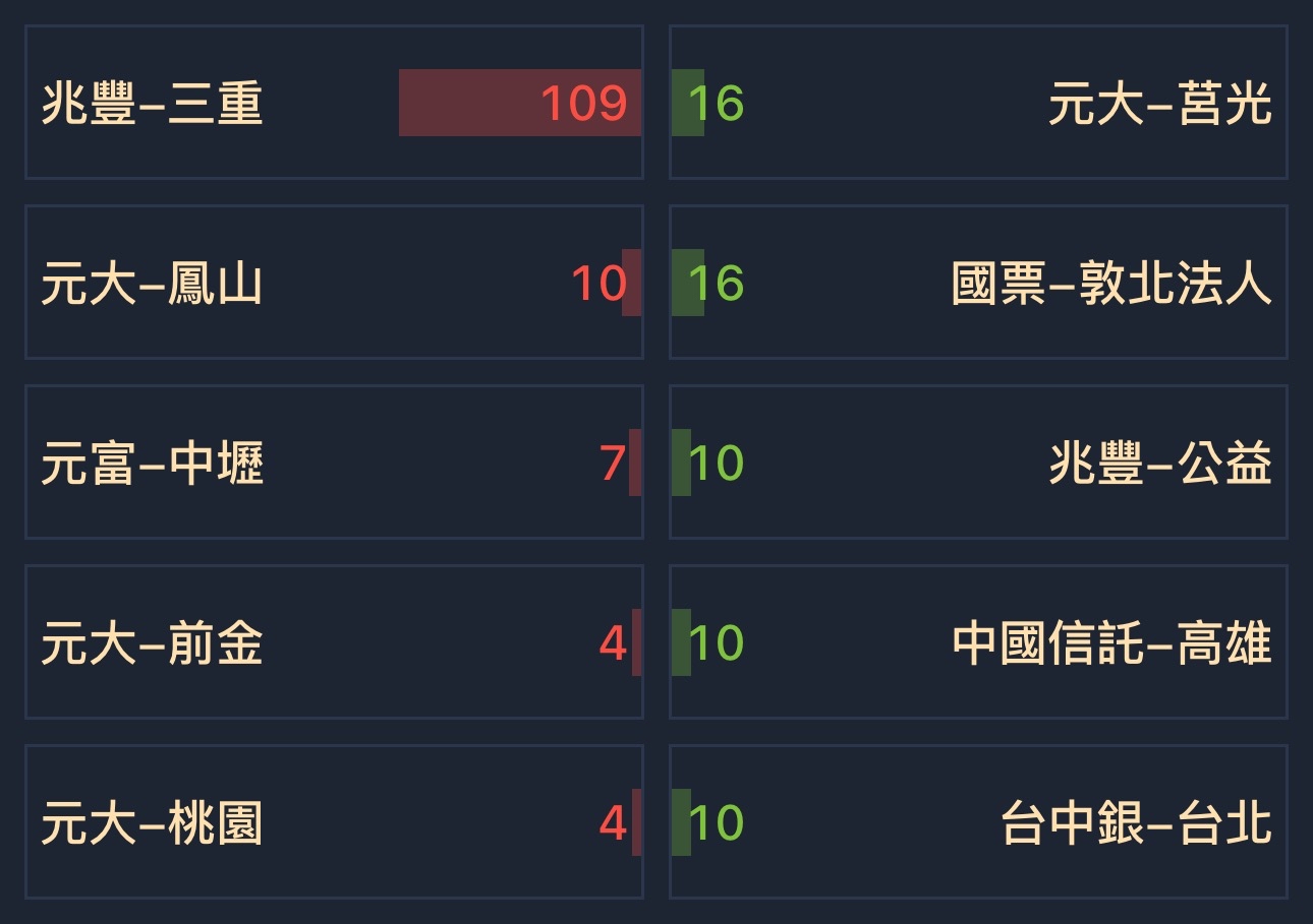 1417嘉裕的討論圖片