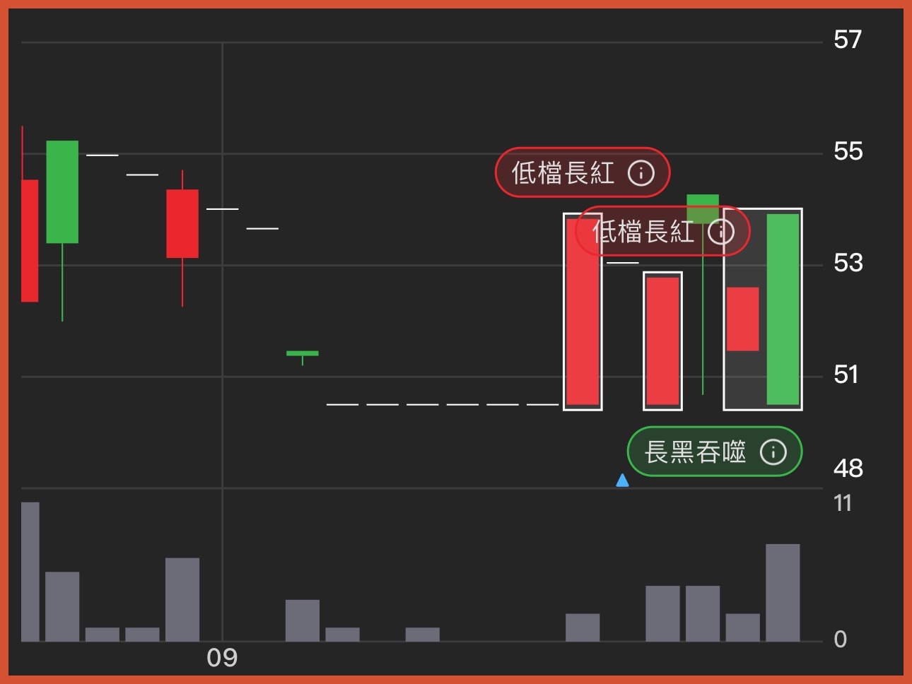 8077洛碁的討論圖片