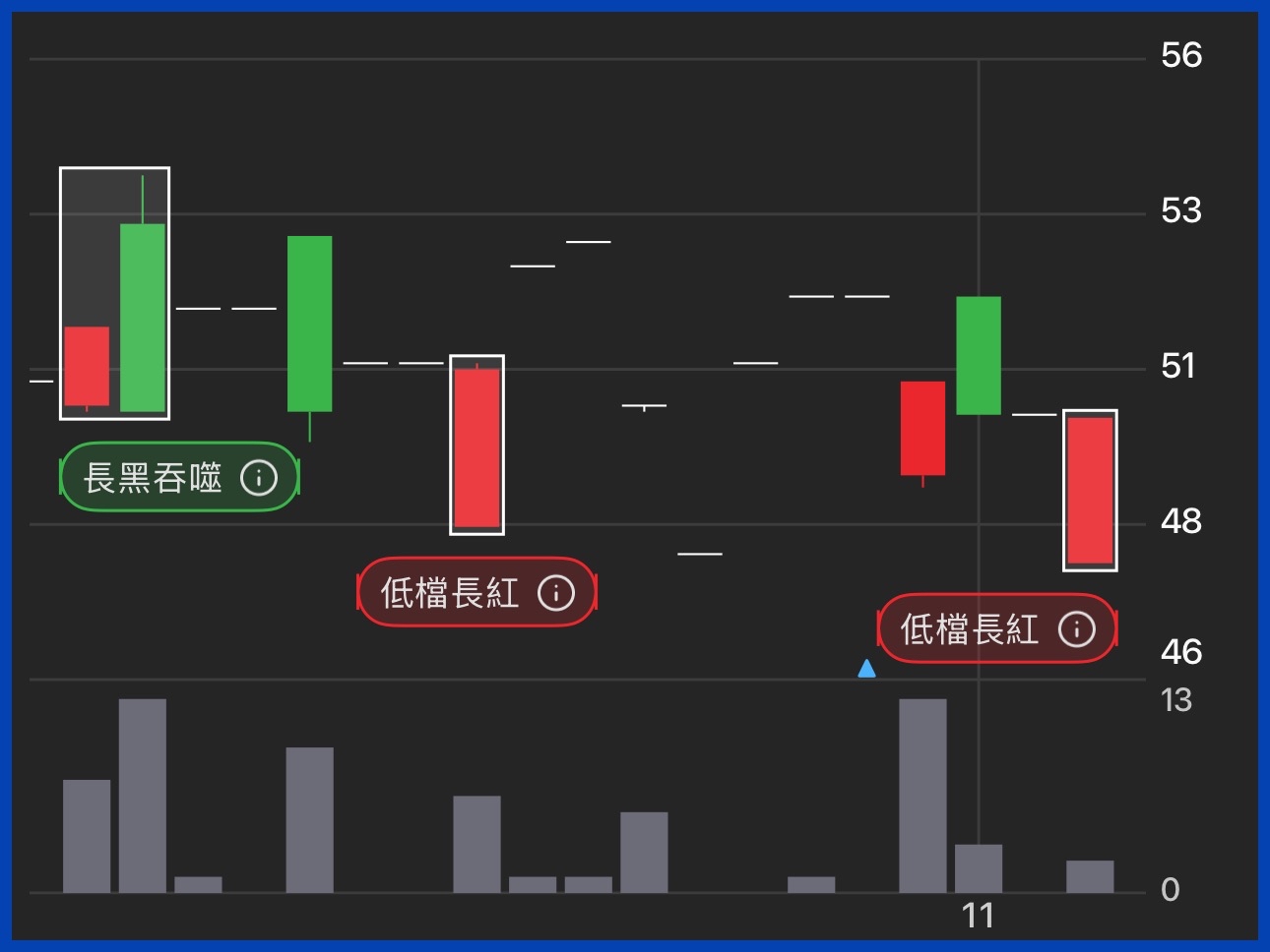 8077洛碁的討論圖片
