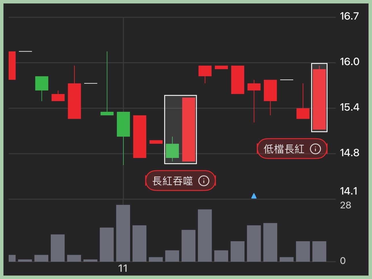 9929秋雨的討論圖片