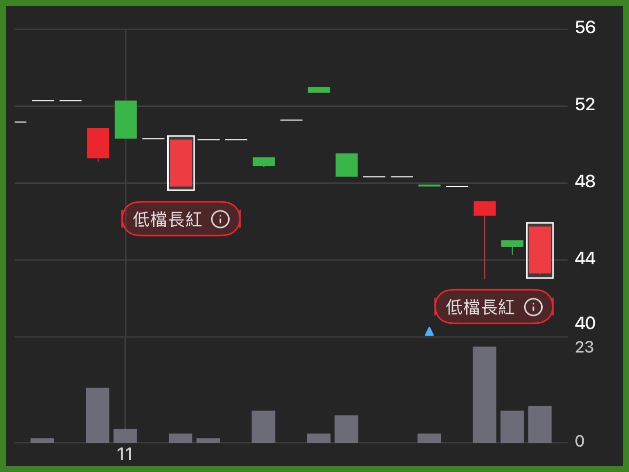8077洛碁的討論圖片
