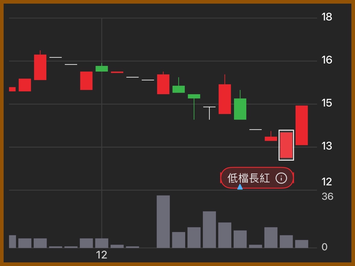 6225天瀚的討論圖片