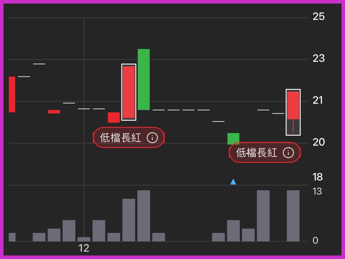3629地心引力的討論圖片