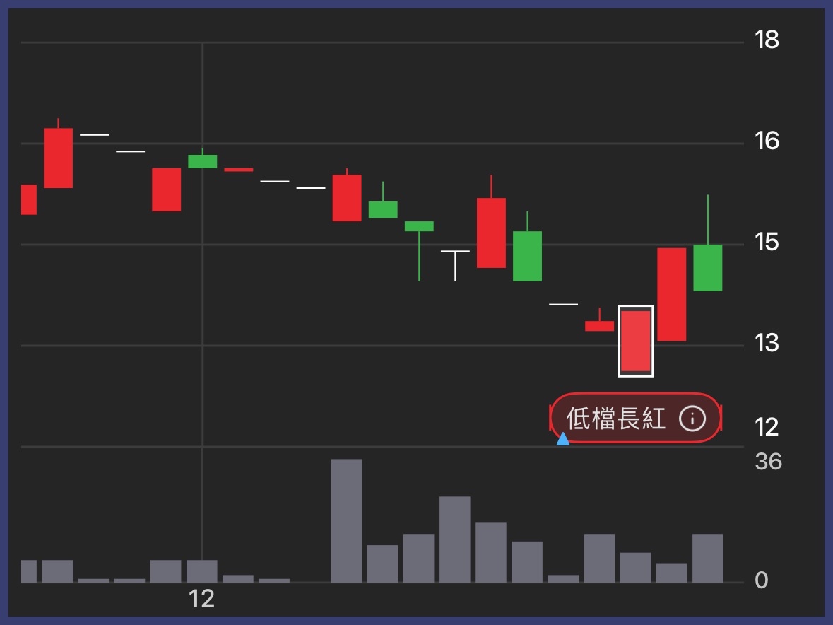 6225天瀚的討論圖片