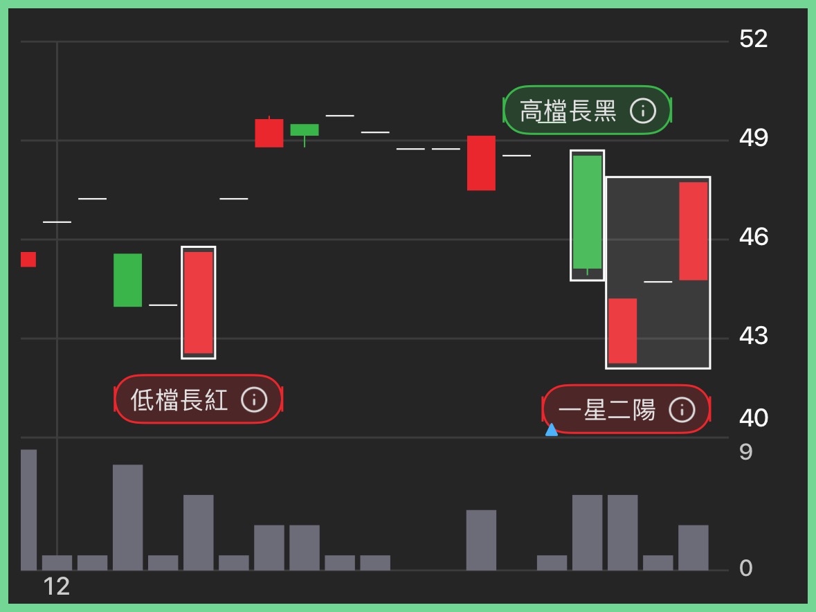 8077洛碁的討論圖片
