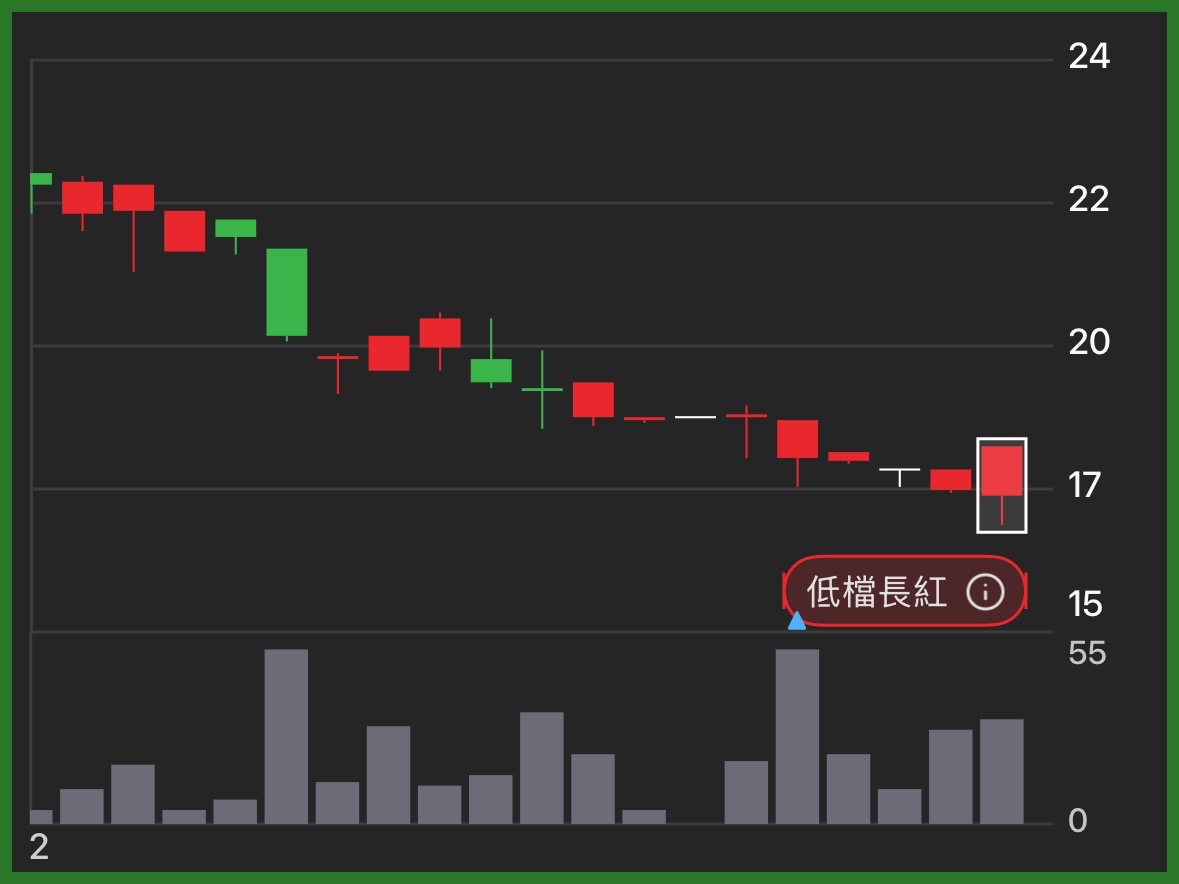 3349寶德的討論圖片
