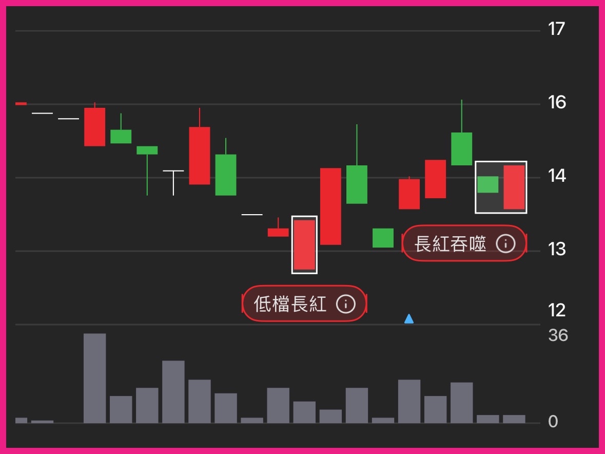6225天瀚的討論圖片