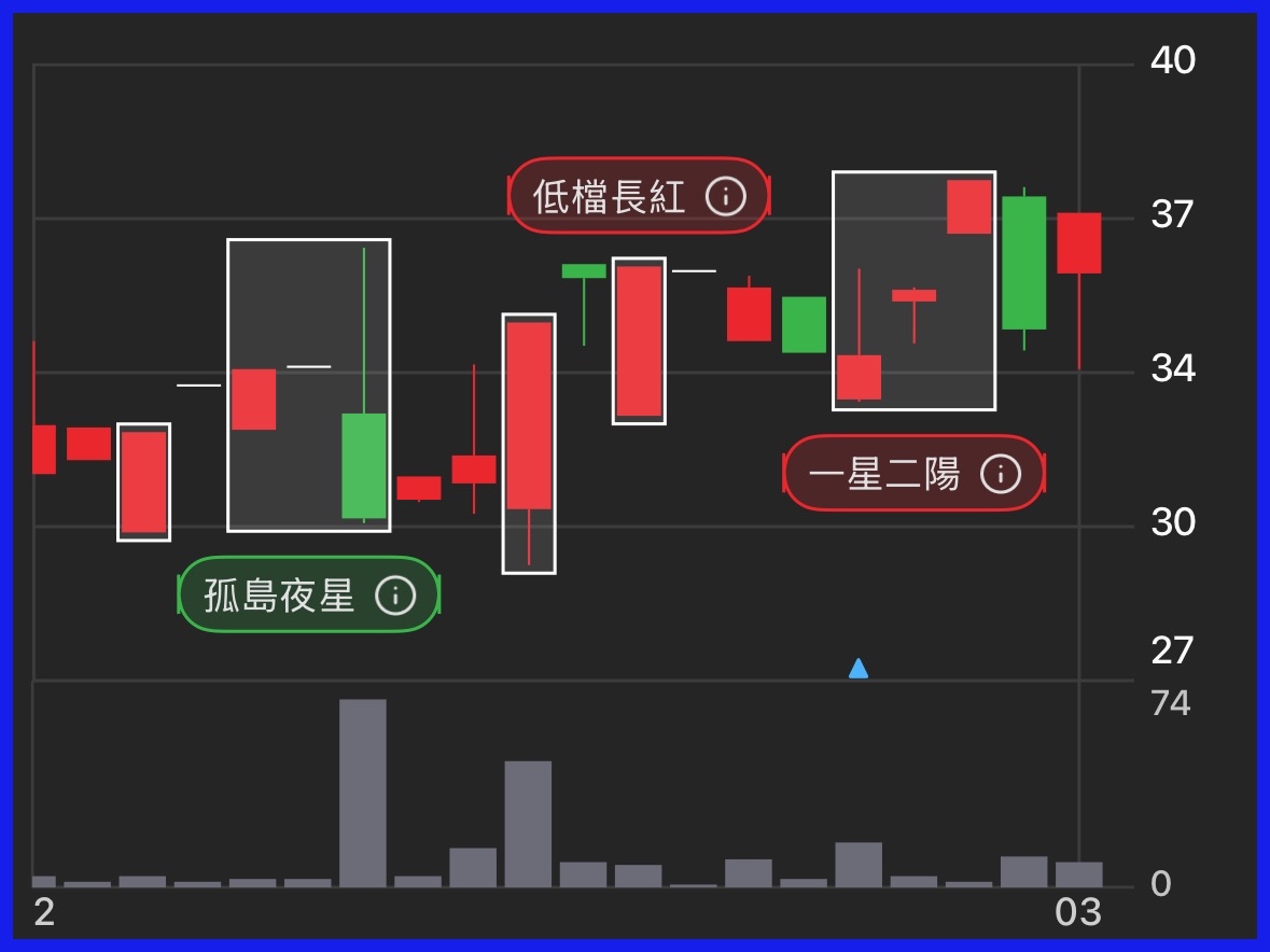 2740天蔥的討論圖片