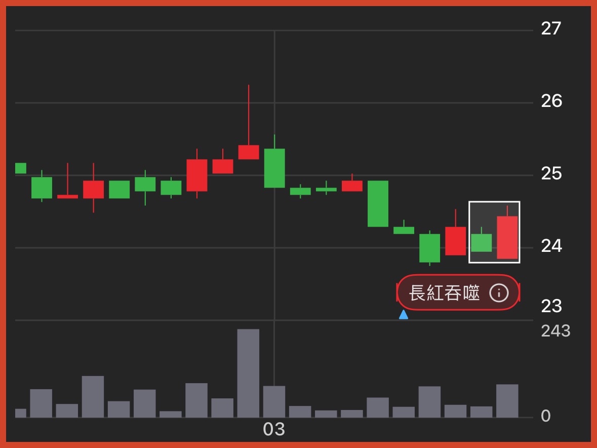 8929富堡的討論圖片