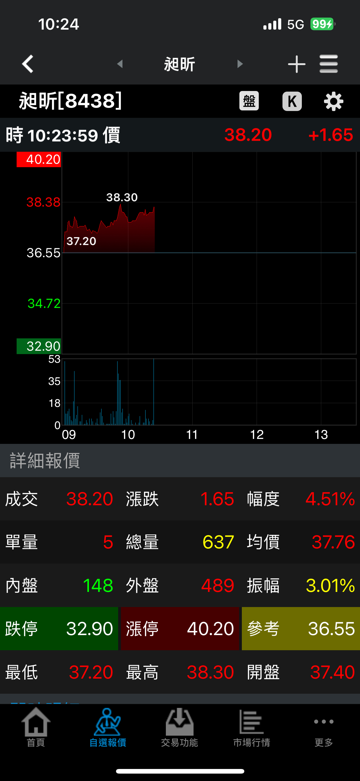 8438昶昕的討論圖片