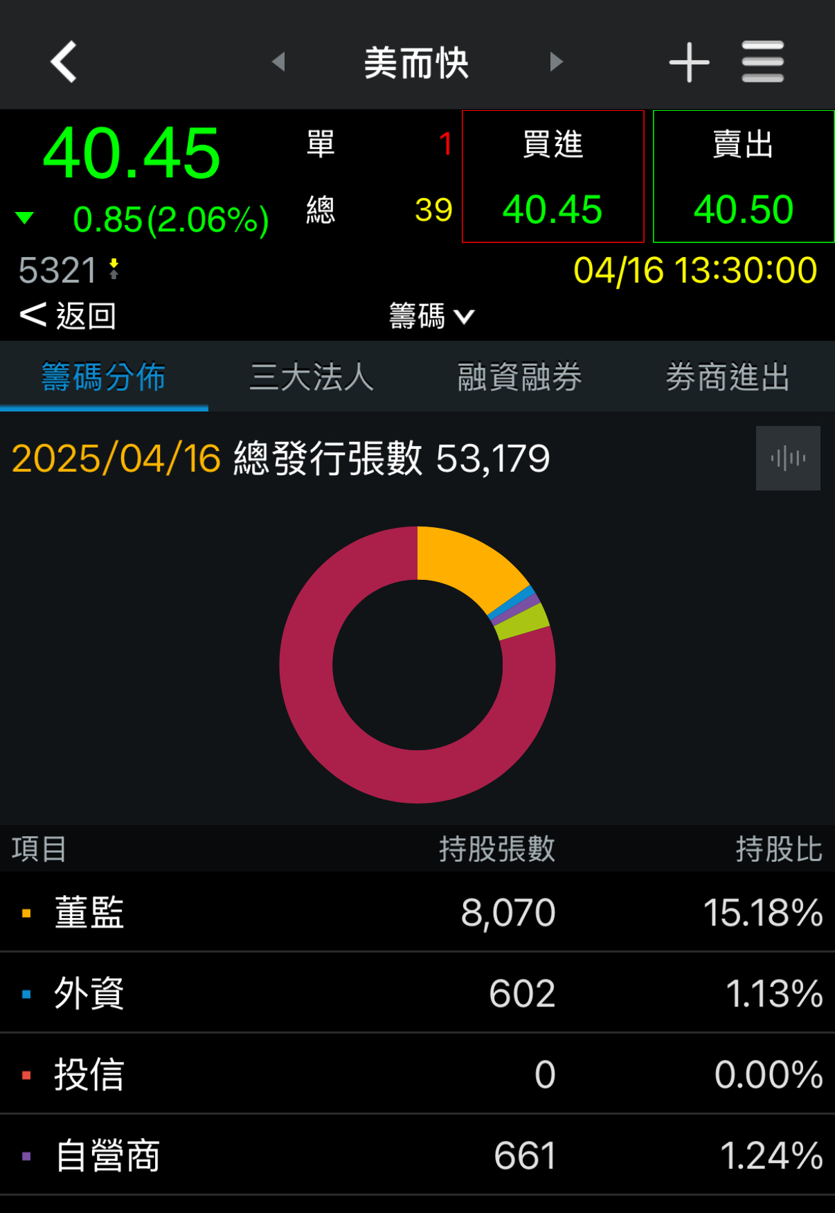 5321美而快的討論圖片