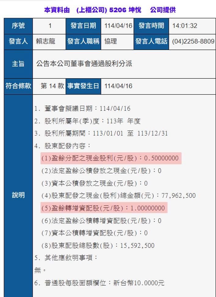 5206坤悅的討論圖片