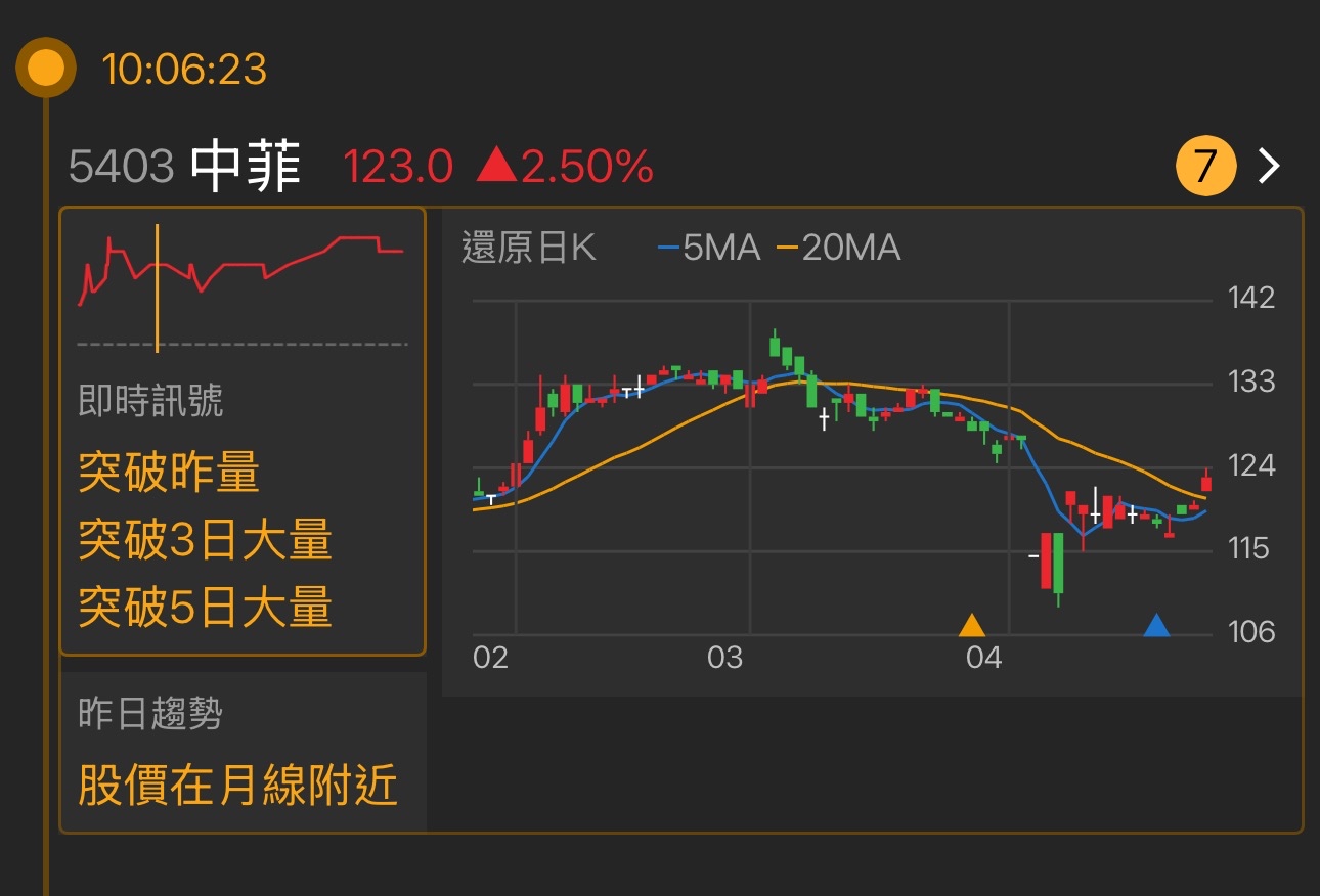 5403中菲的討論圖片