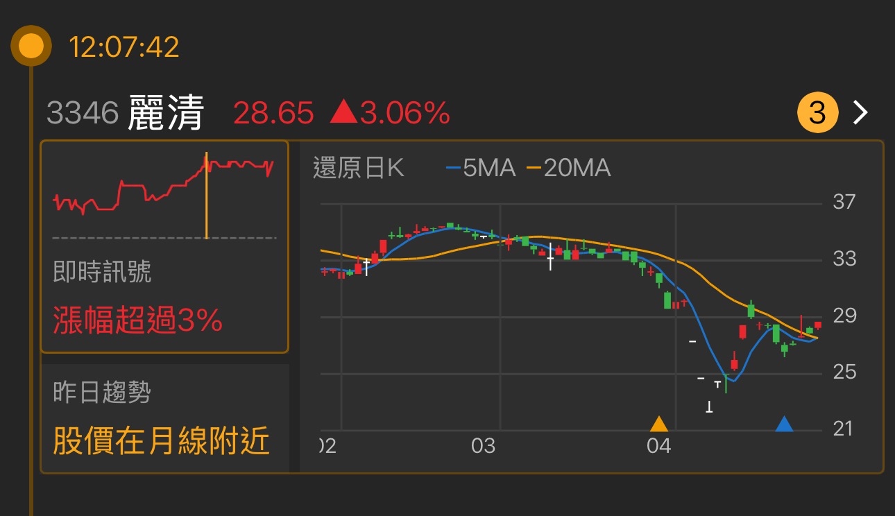 3346麗清的討論圖片