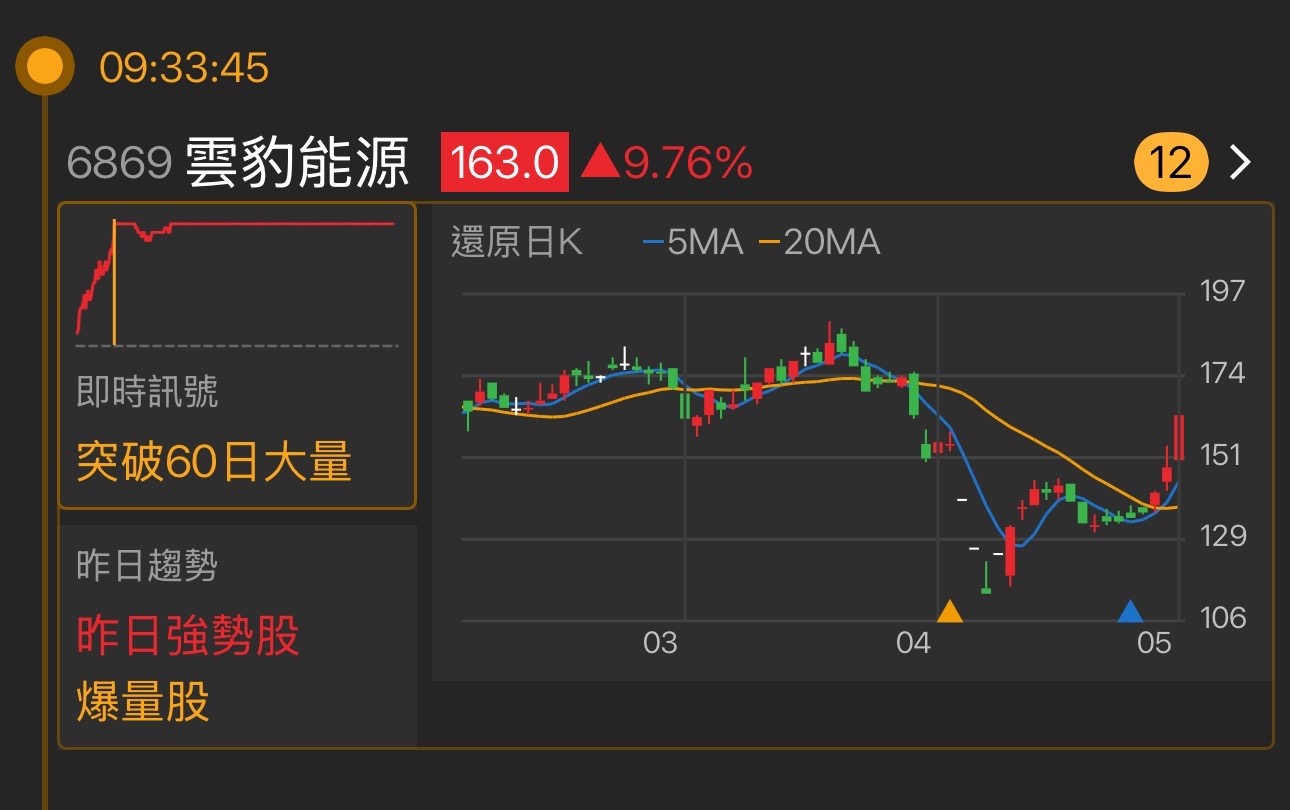 6869雲豹能源的討論圖片
