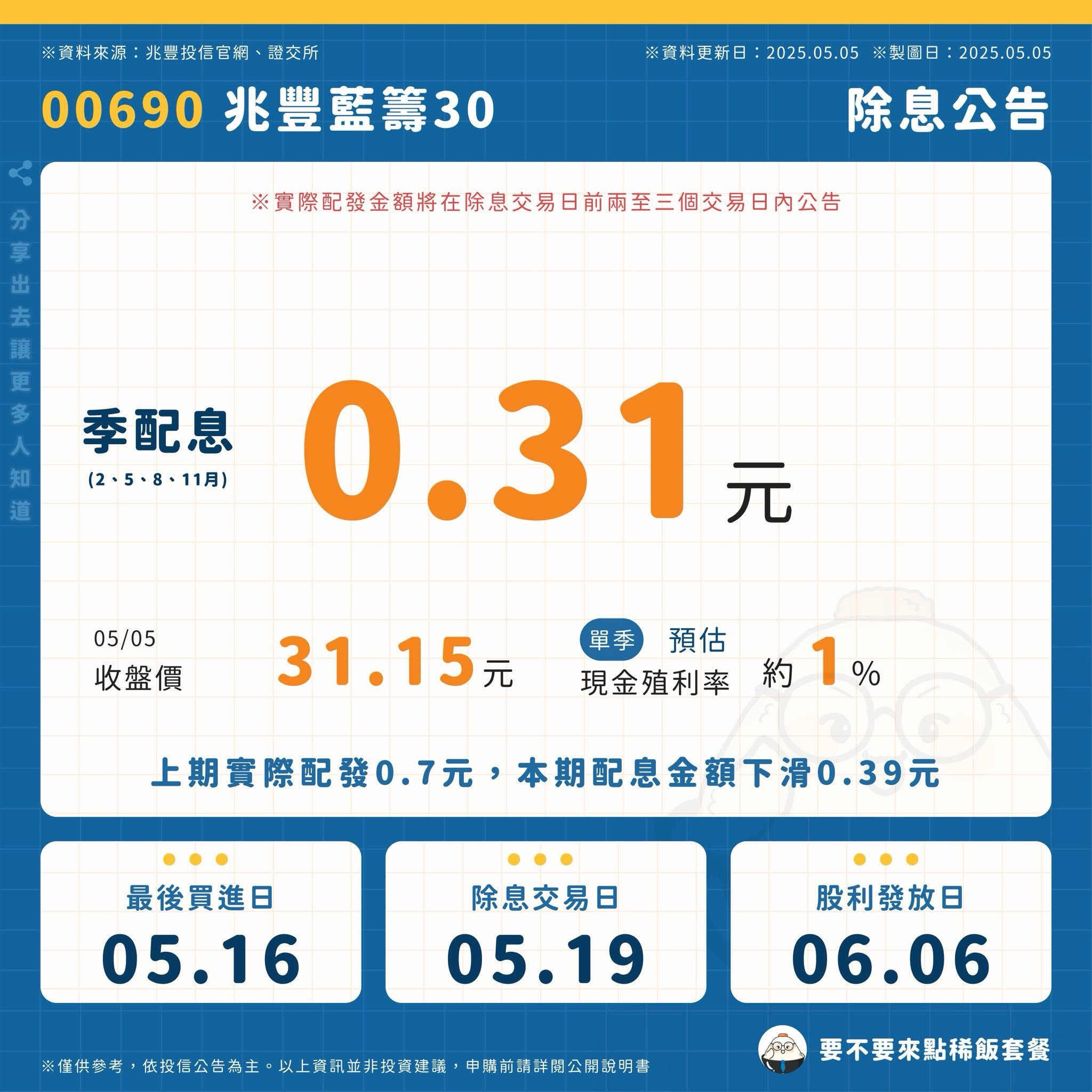00690兆豐藍籌30的討論圖片