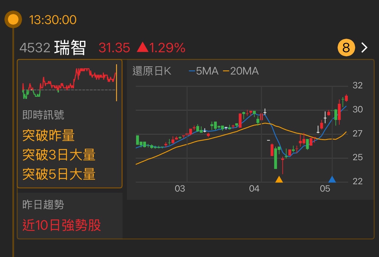 4532瑞智的討論圖片
