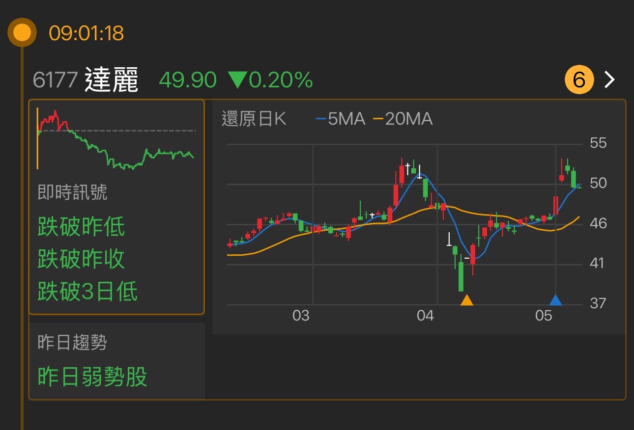 6177達麗的討論圖片