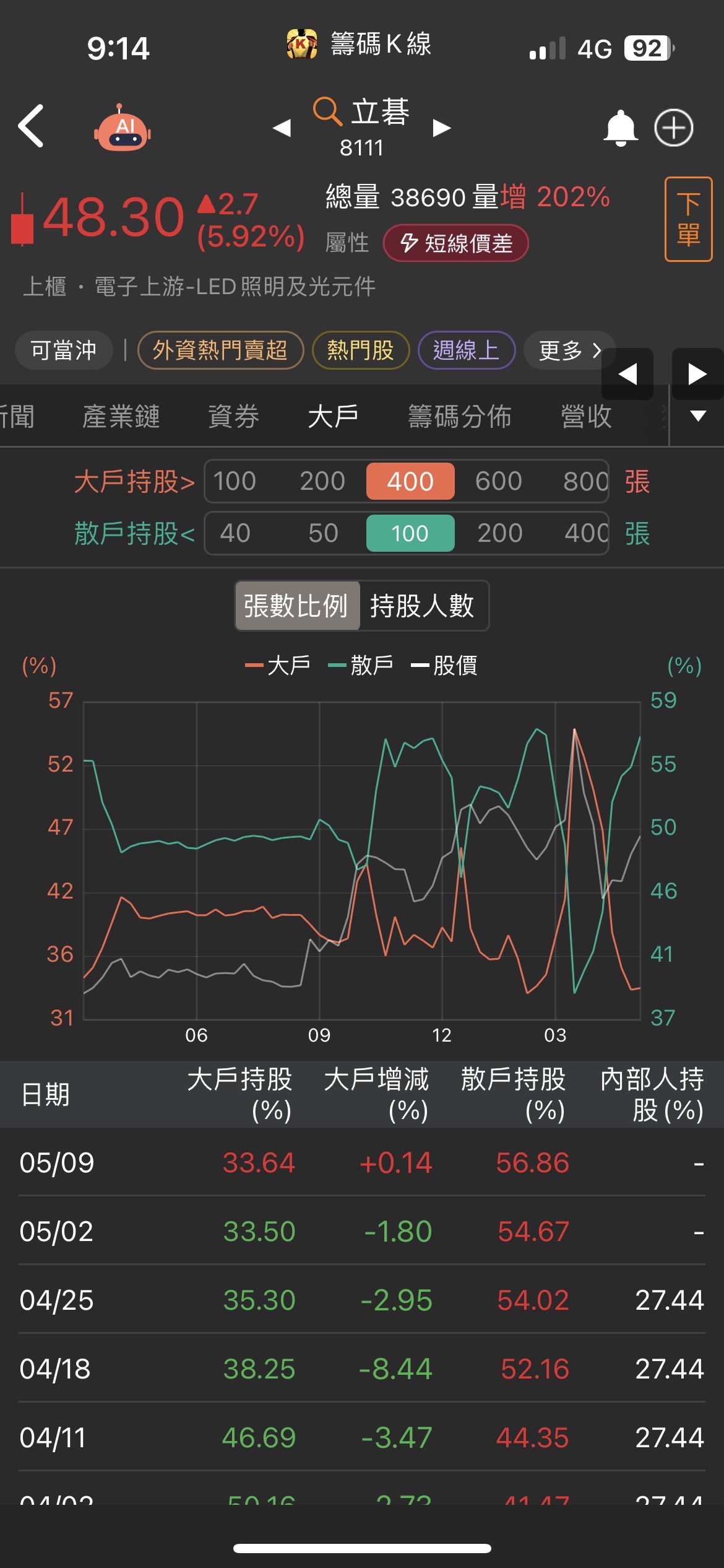 8111立碁的討論圖片