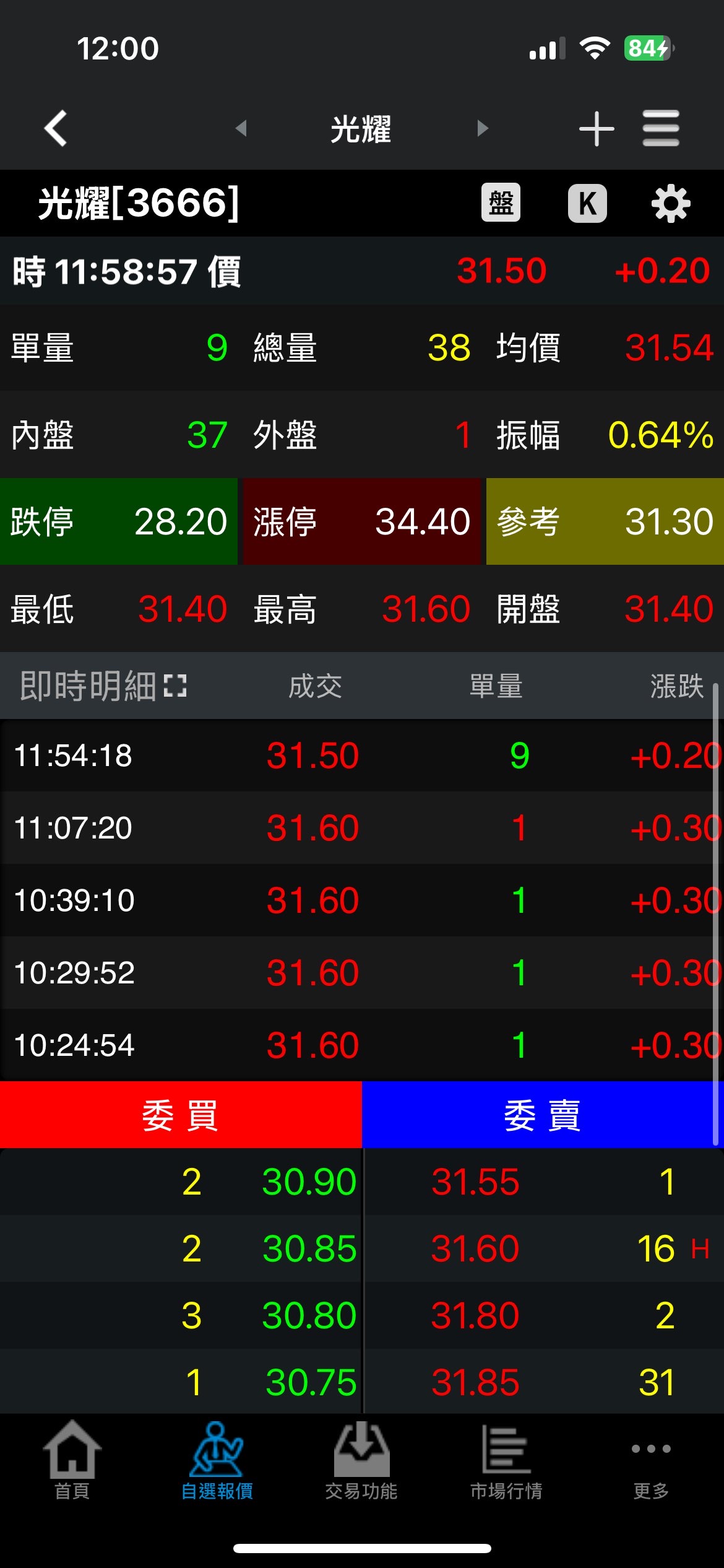 3666光耀的討論圖片