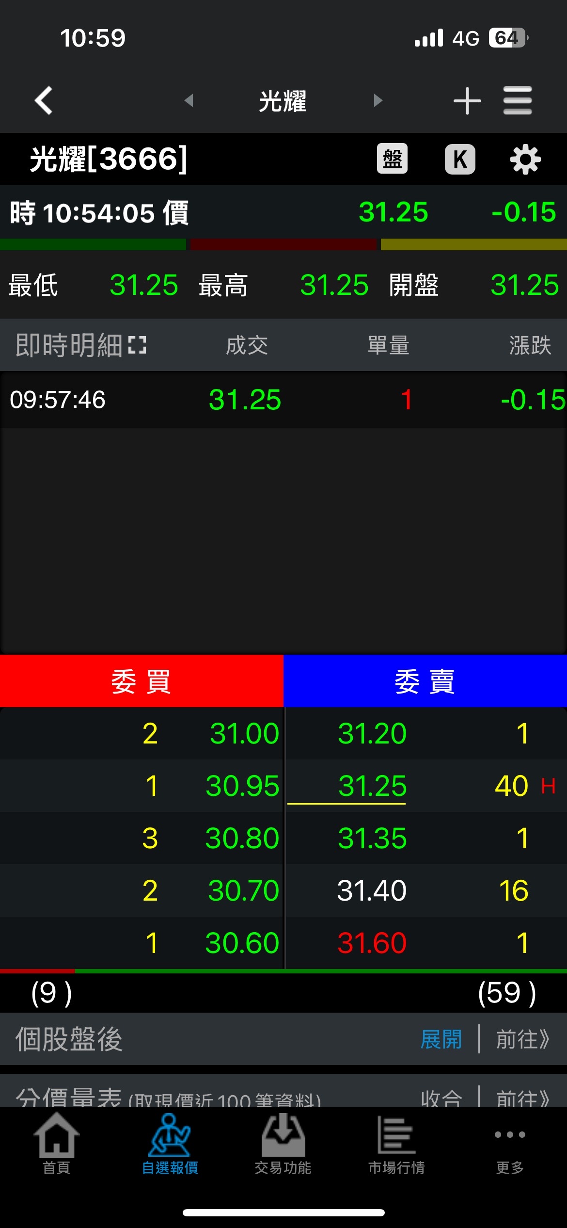 3666光耀的討論圖片