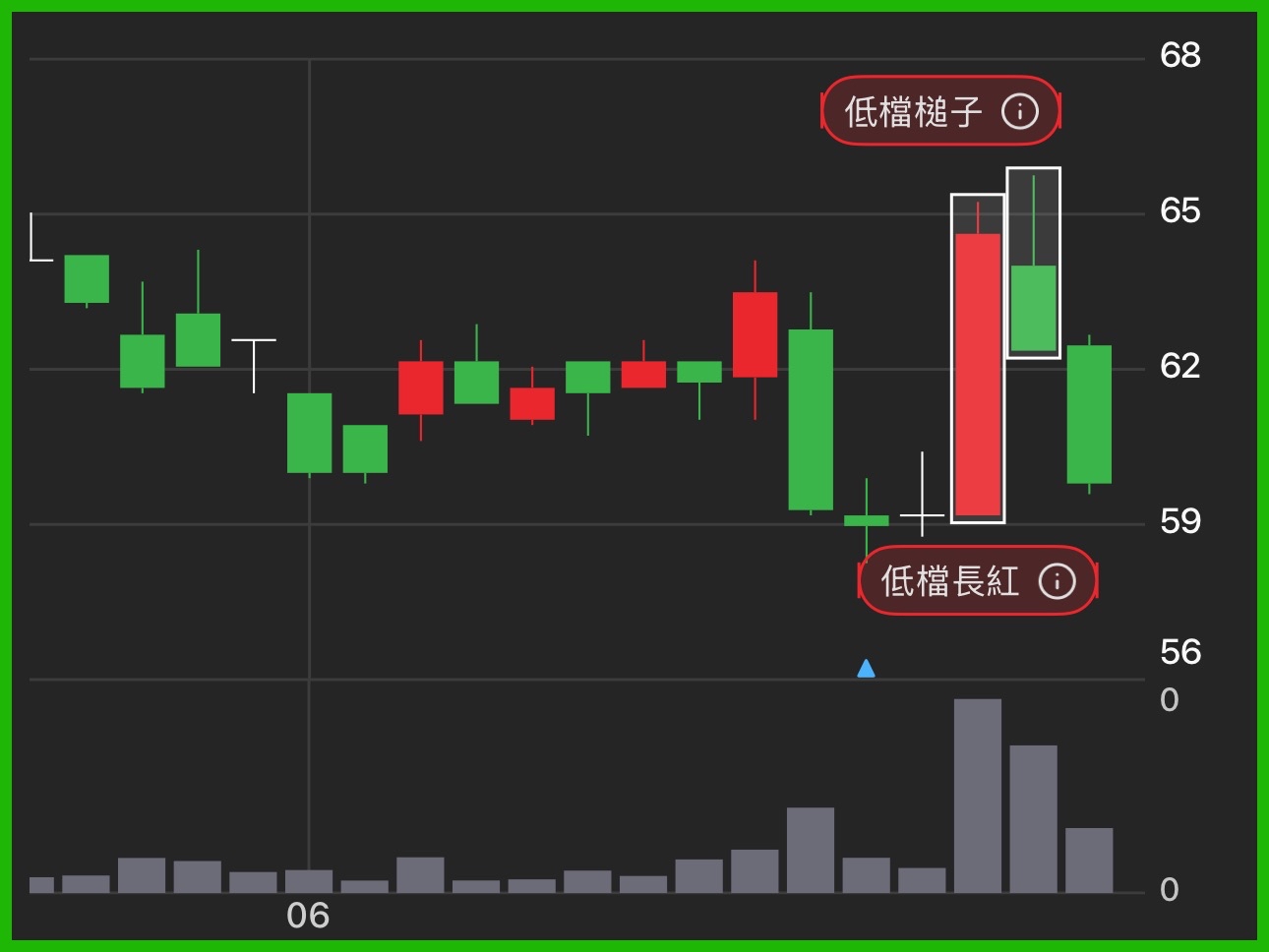 5258虹堡的討論圖片