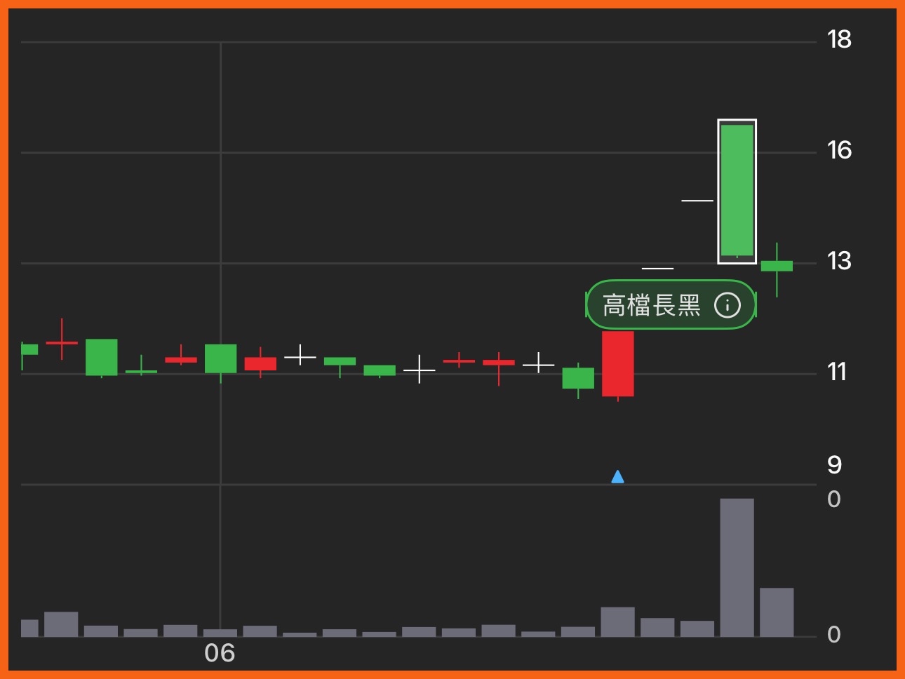 6141柏承的討論圖片