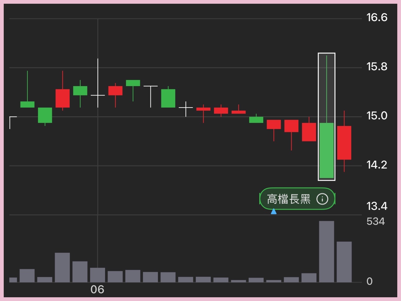 1781合世的討論圖片