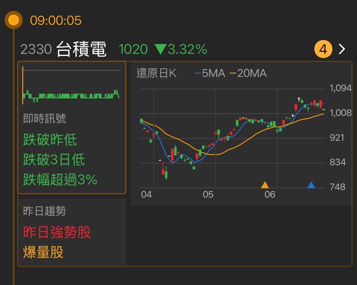 2330台積電的討論圖片