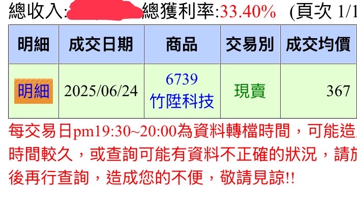 6739竹陞科技的討論圖片