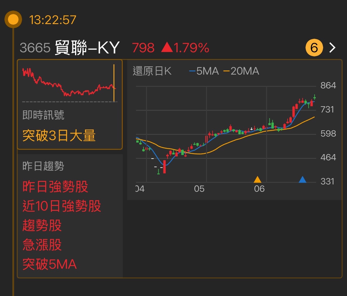 3665貿聯-KY的討論圖片