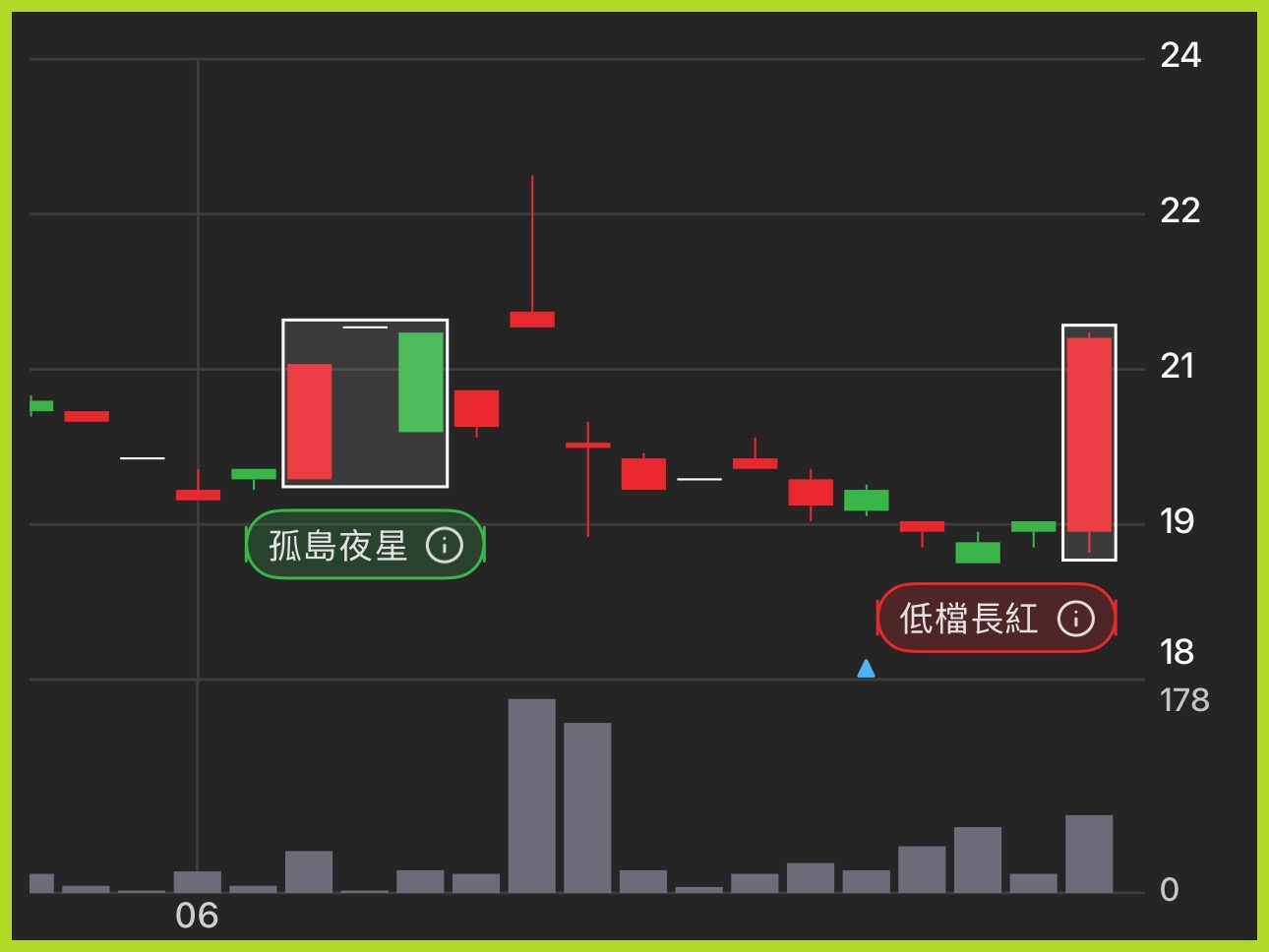 3018隆銘綠能的討論圖片