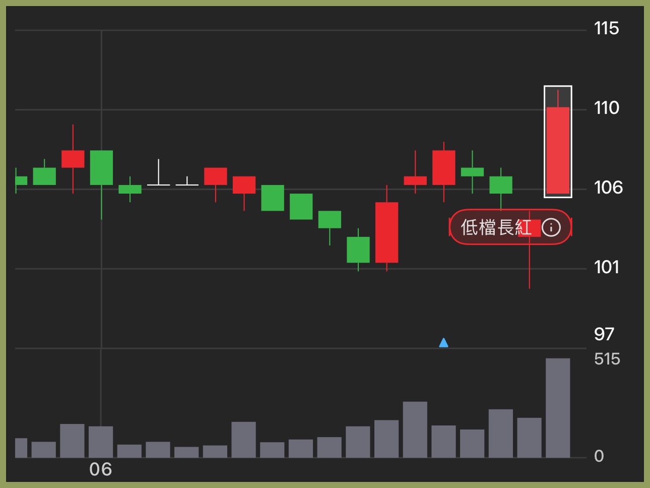 8091翔名的討論圖片