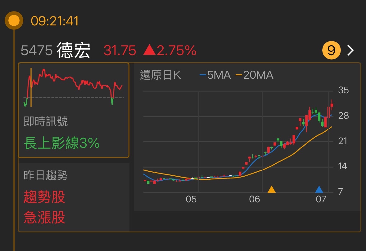 5475德宏的討論圖片