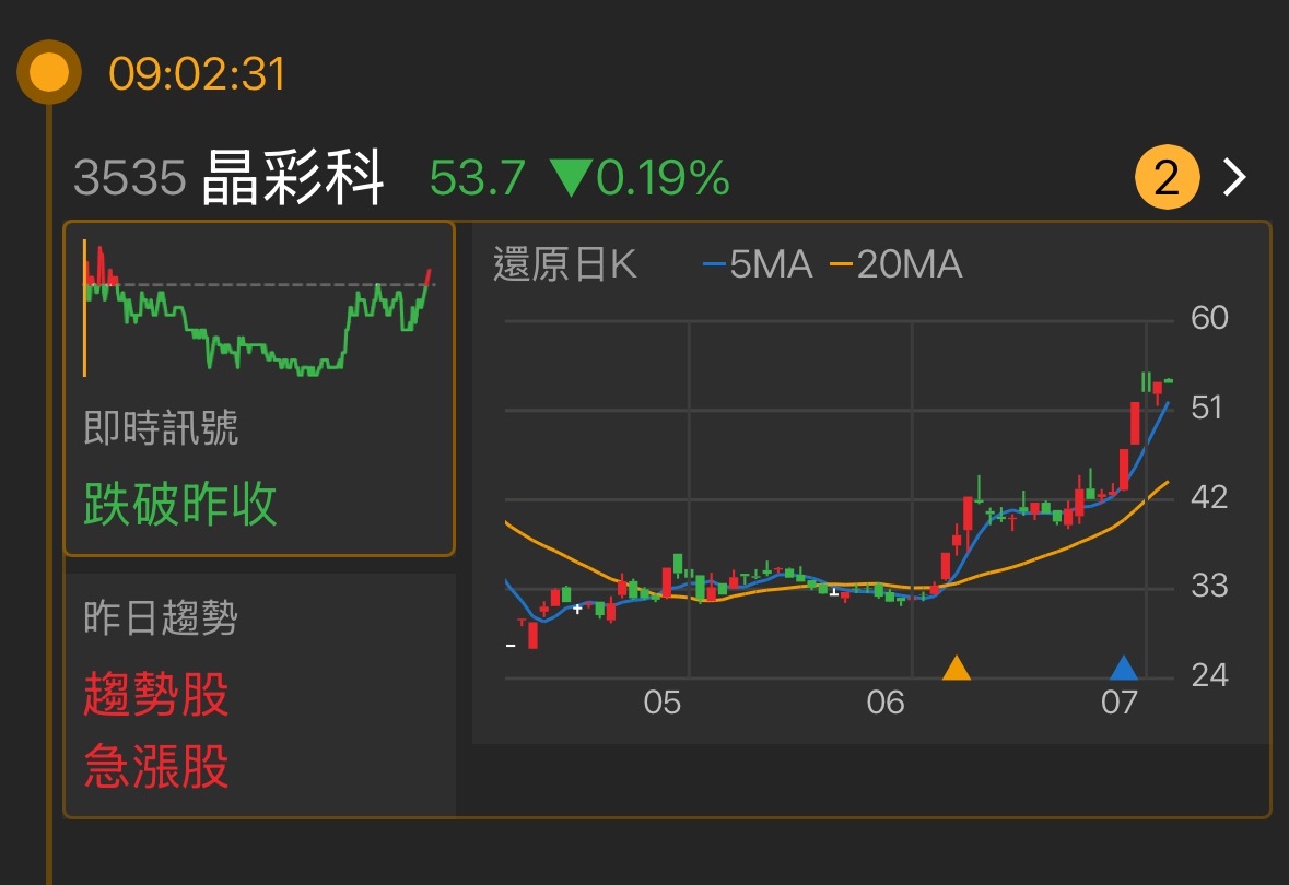 3535晶彩科的討論圖片