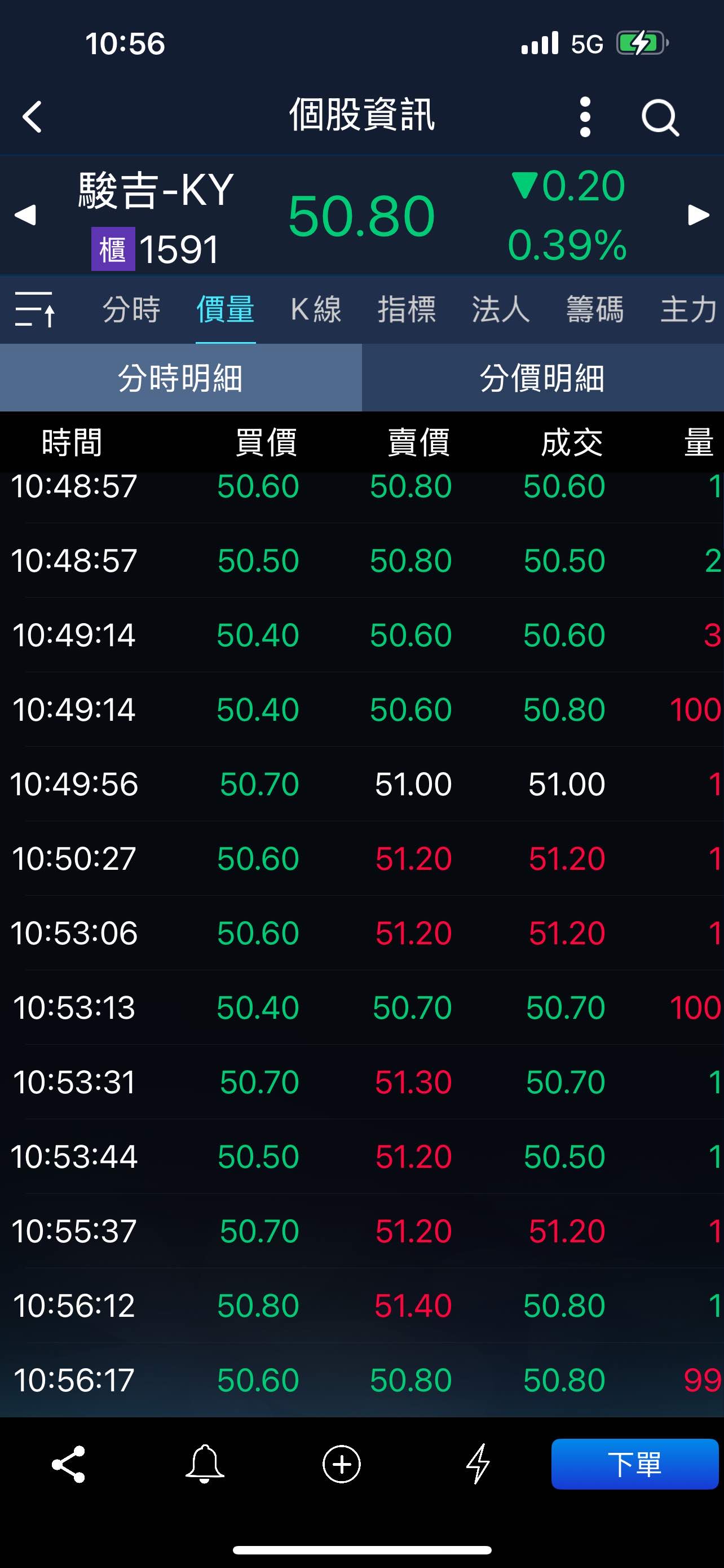1591駿吉-KY的討論圖片