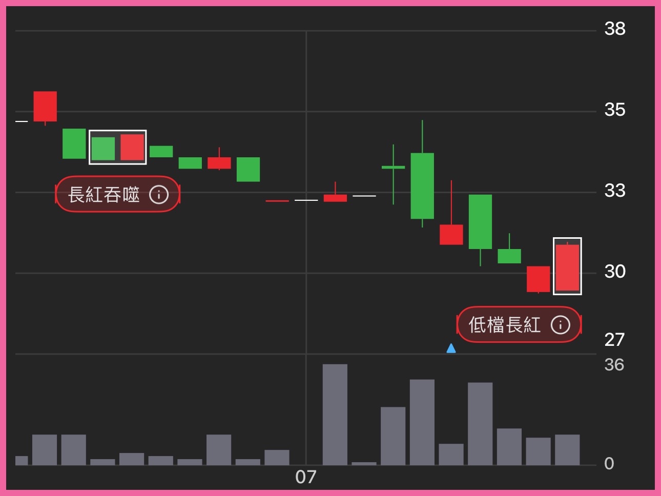 3095及成的討論圖片