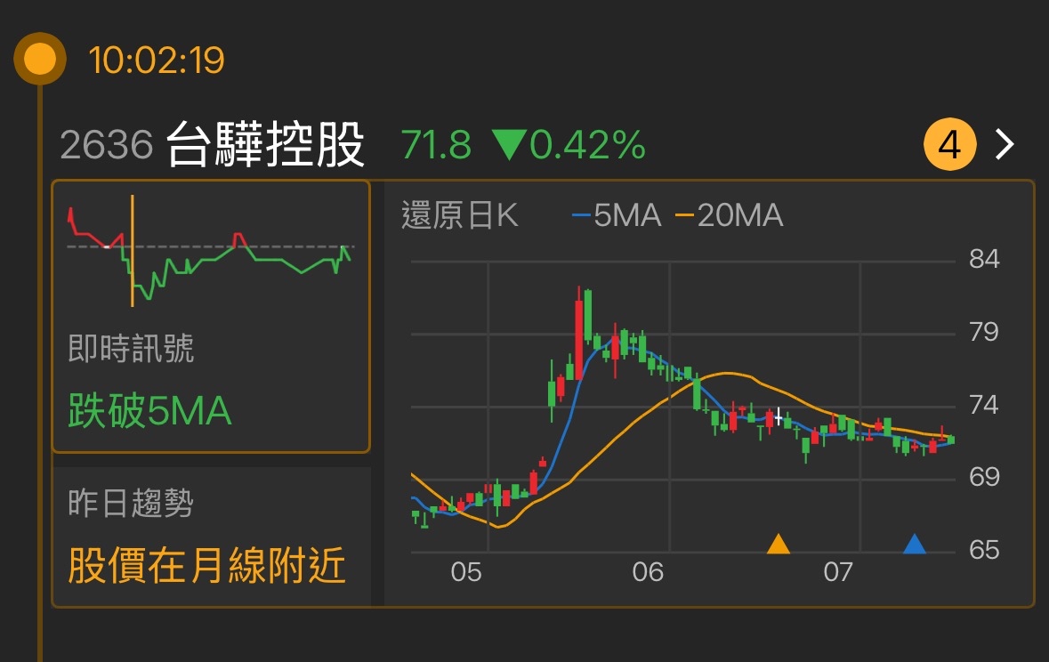 2636台驊控股的討論圖片