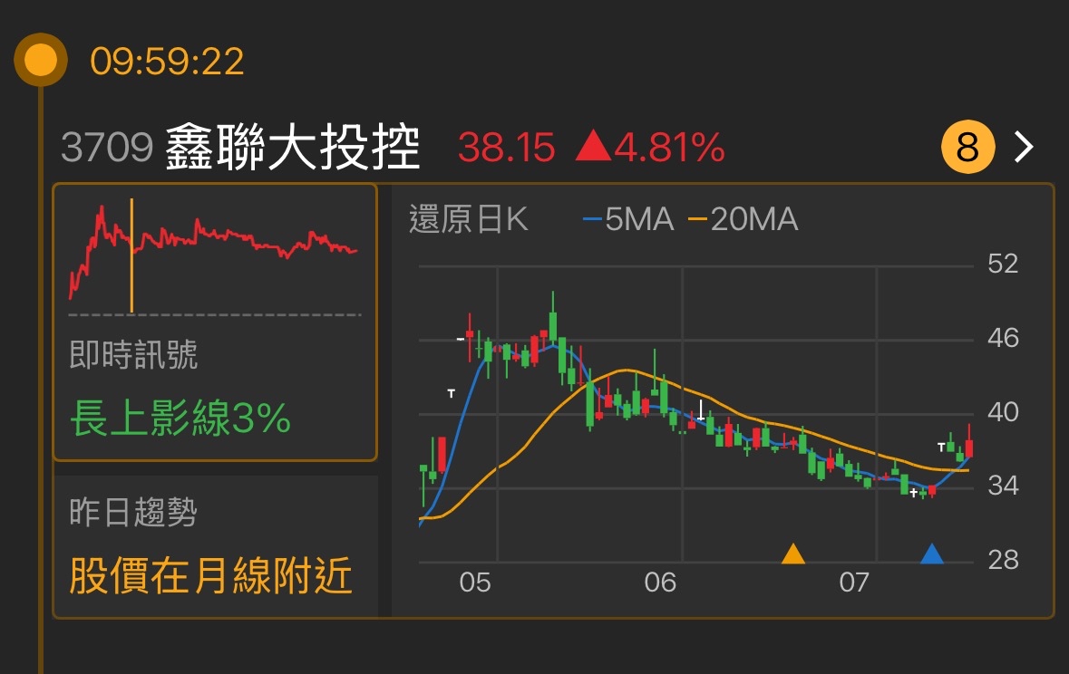3709鑫聯大投控的討論圖片