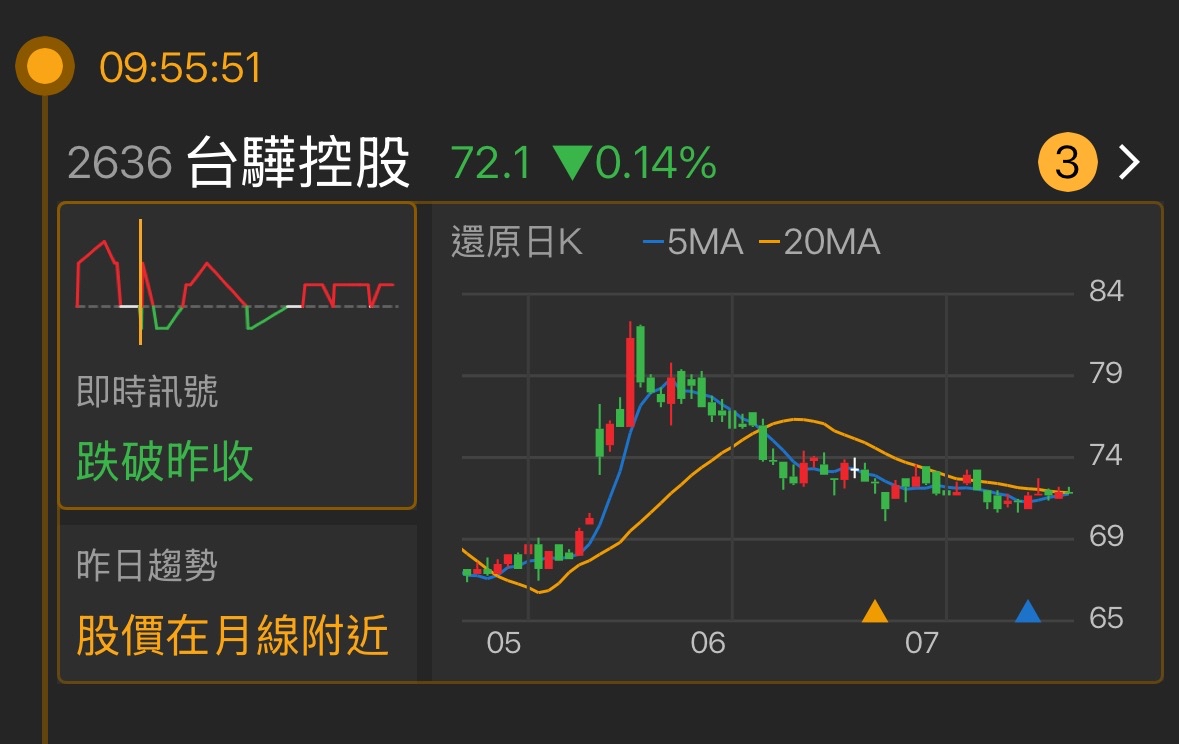 2636台驊控股的討論圖片