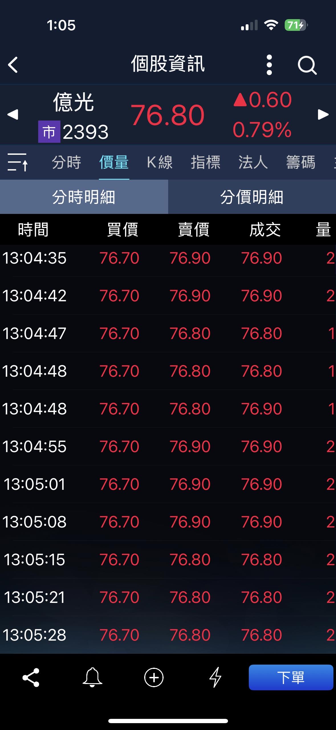2393億光的討論圖片