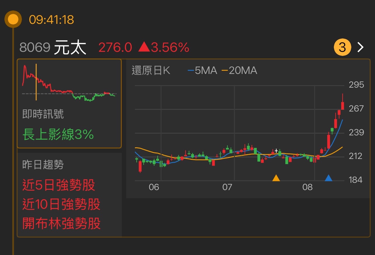 8069元太的討論圖片