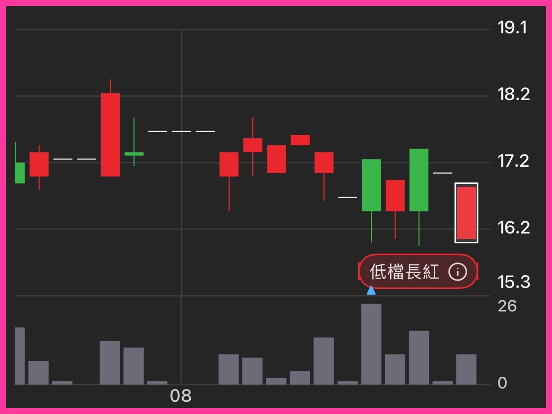 3523迎輝的討論圖片