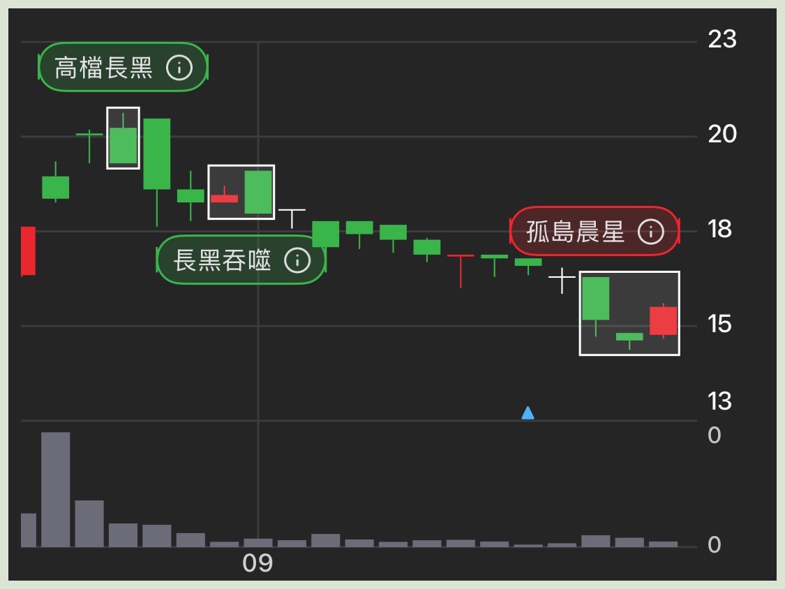臺龍(6246) 今日股價、行情討論｜股市爆料同學會