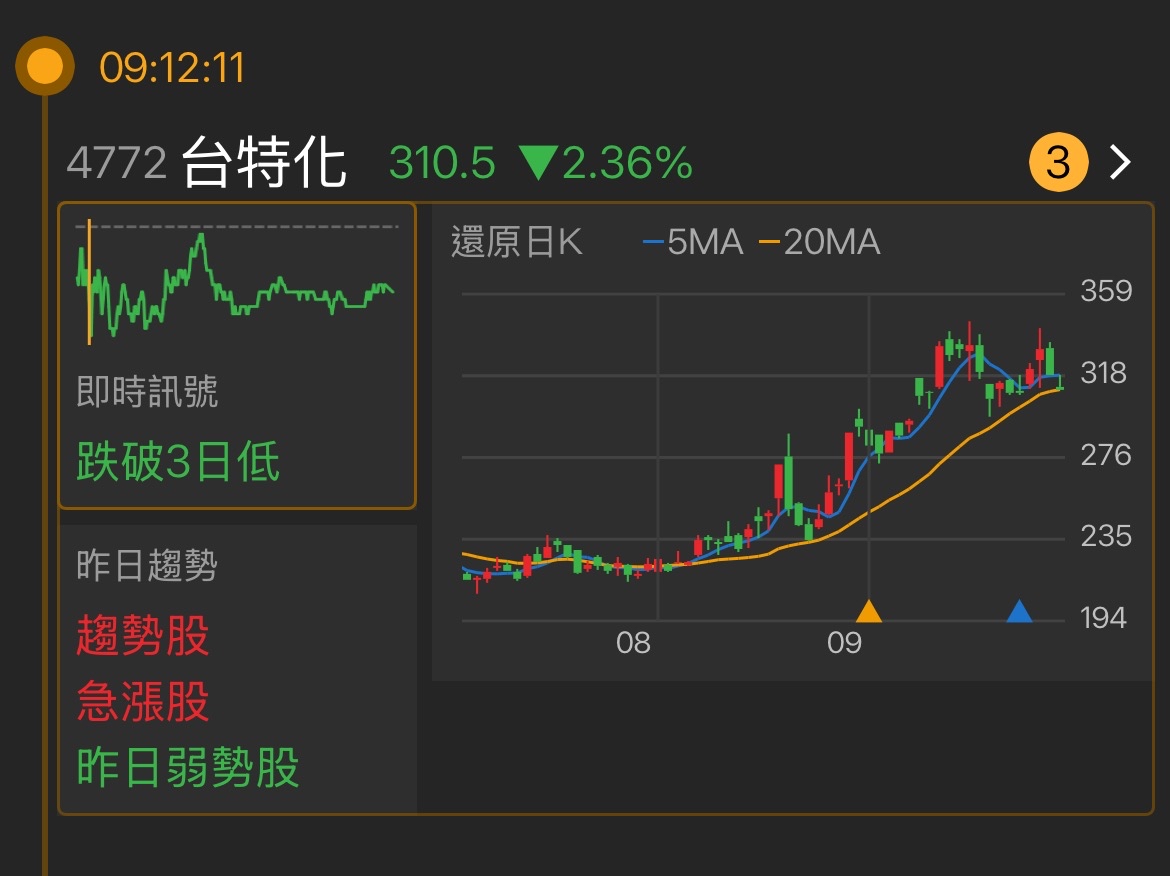 4772 台特化- 🏆今日熱門排名NO.38《台特化4772》 📈高低價差：...｜CMoney 股市爆料同學會