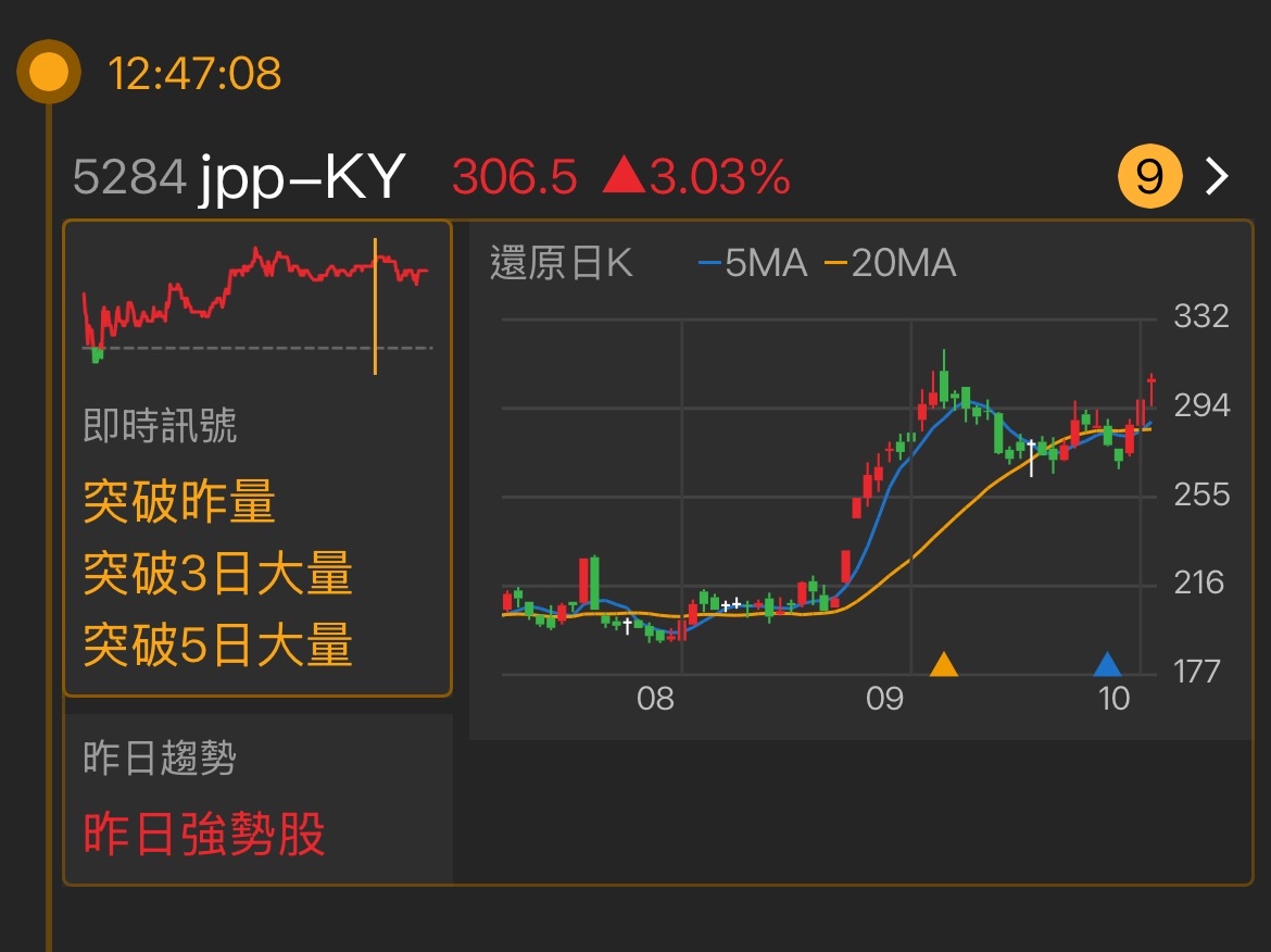5284 jpp-KY - 🏆今日熱門排名NO.16《jpp-KY5284》 📈高低...｜CMoney 股市爆料同學會