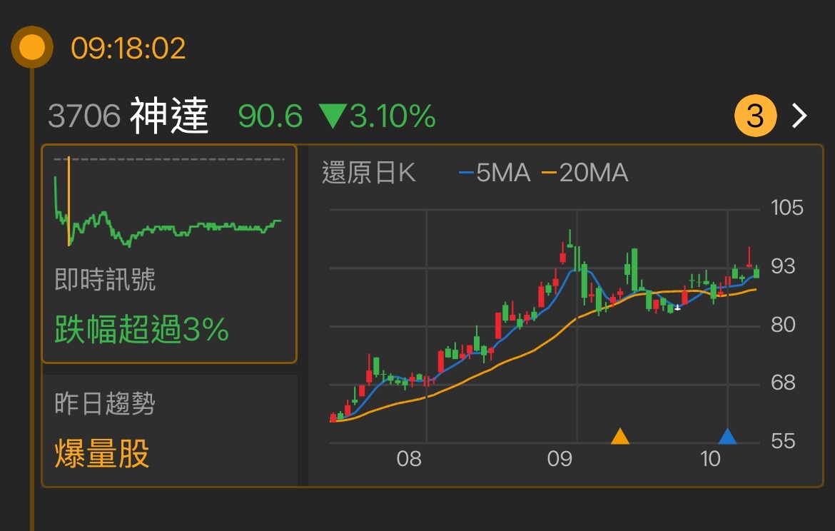 3706神達的討論圖片