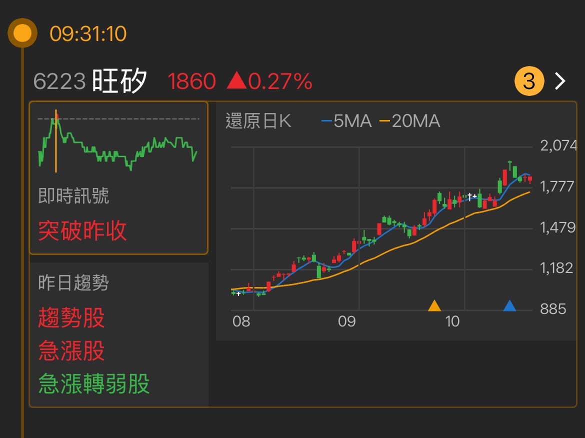 6223 旺矽- 最近幾天股票的表現波動相當明顯，尤其是最近幾天的K線走勢不太...｜CMoney 股市爆料同學會