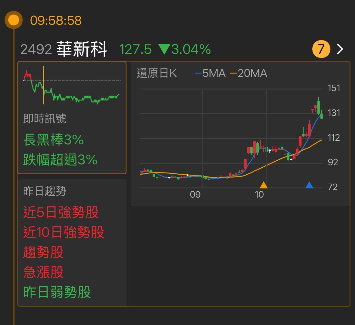 2492華新科的討論圖片