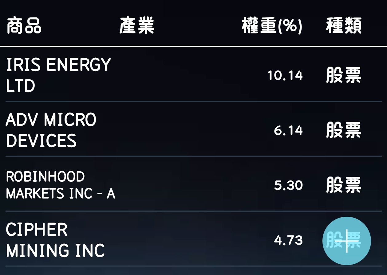 00909 國泰數位支付服務- 要知道909不是只有IREN，它只是佔比最高｜CMoney 股市爆料同學會